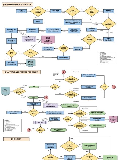 criminal procedure flow chart philippines